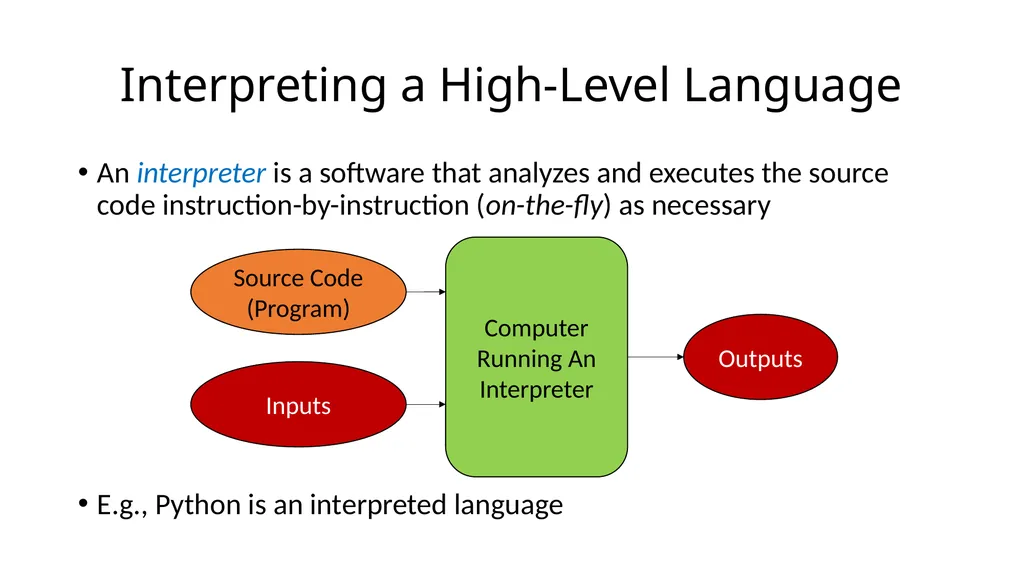 15-110: Principles of Computing Introduction: - slide 17 of 28
