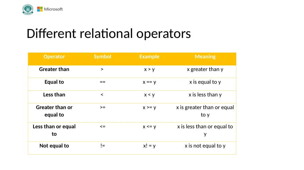 Introduction to Coding Grade VI Version 1.0 - slide 35 of 46