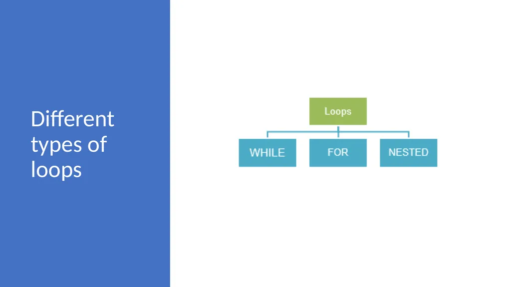 Introduction to Coding Grade VI Version 1.0 - slide 39 of 46