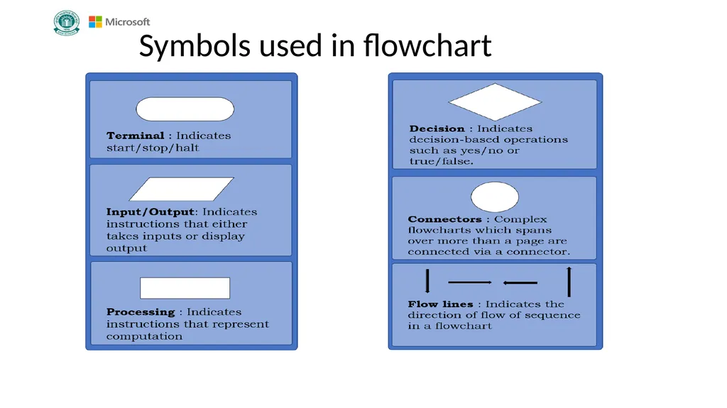 Introduction to Coding Grade VI Version 1.0 - slide 12 of 46