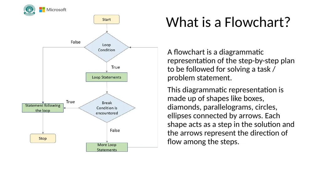 Introduction to Coding Grade VI Version 1.0 - slide 11 of 46