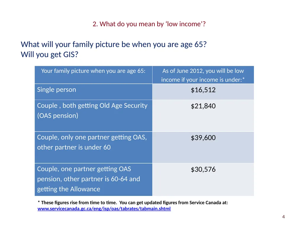 Retiring on a Low Income Community Launch: CAMH - slide 4 of 11