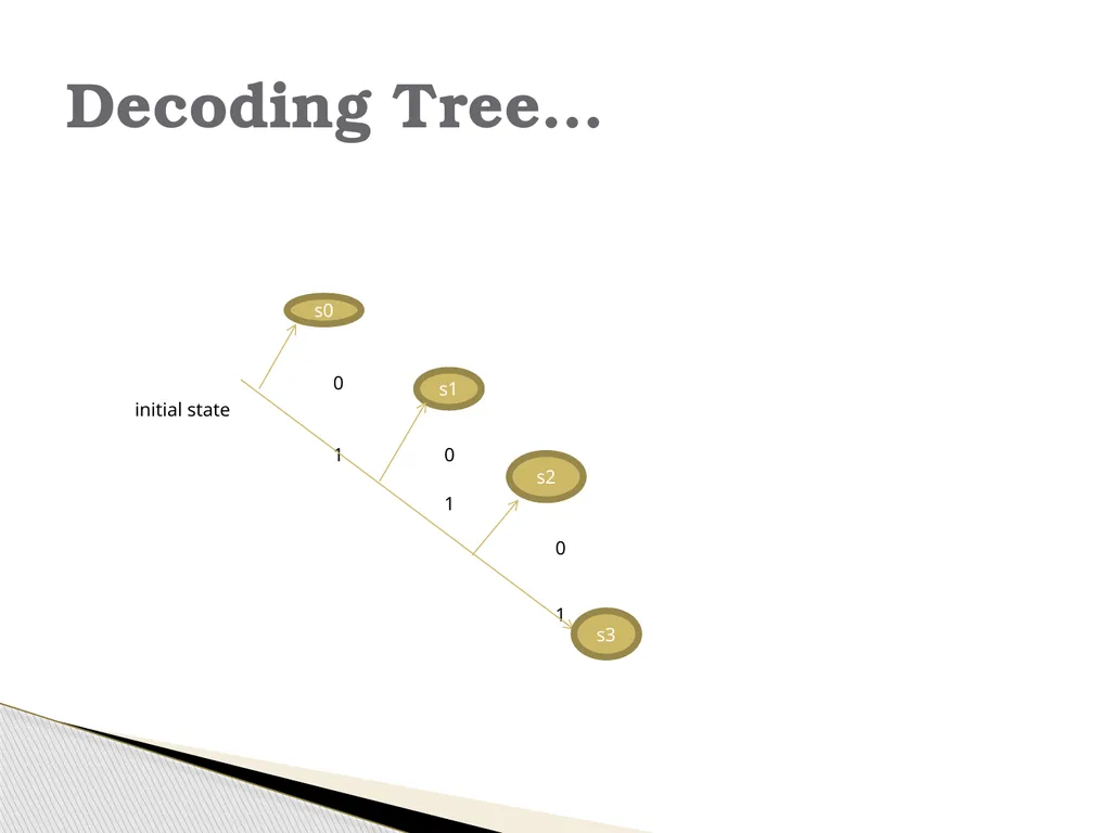 Information Theory & Coding… Module 6 What is - slide 31 of 52