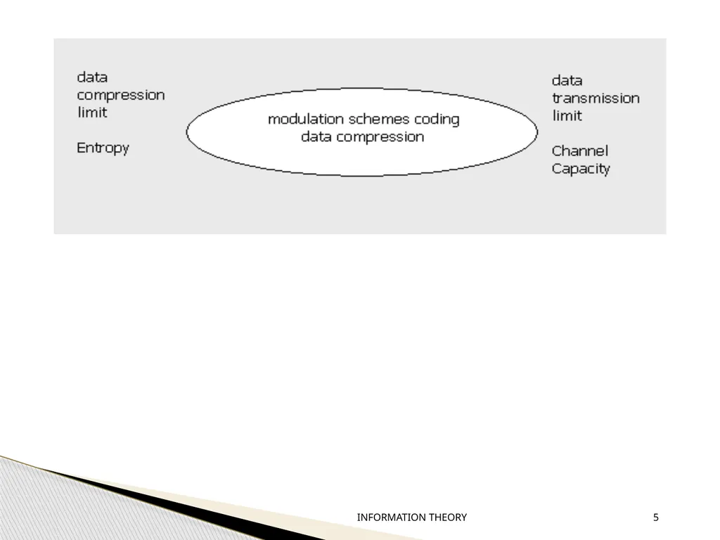 Information Theory & Coding… Module 6 What is - slide 5 of 52