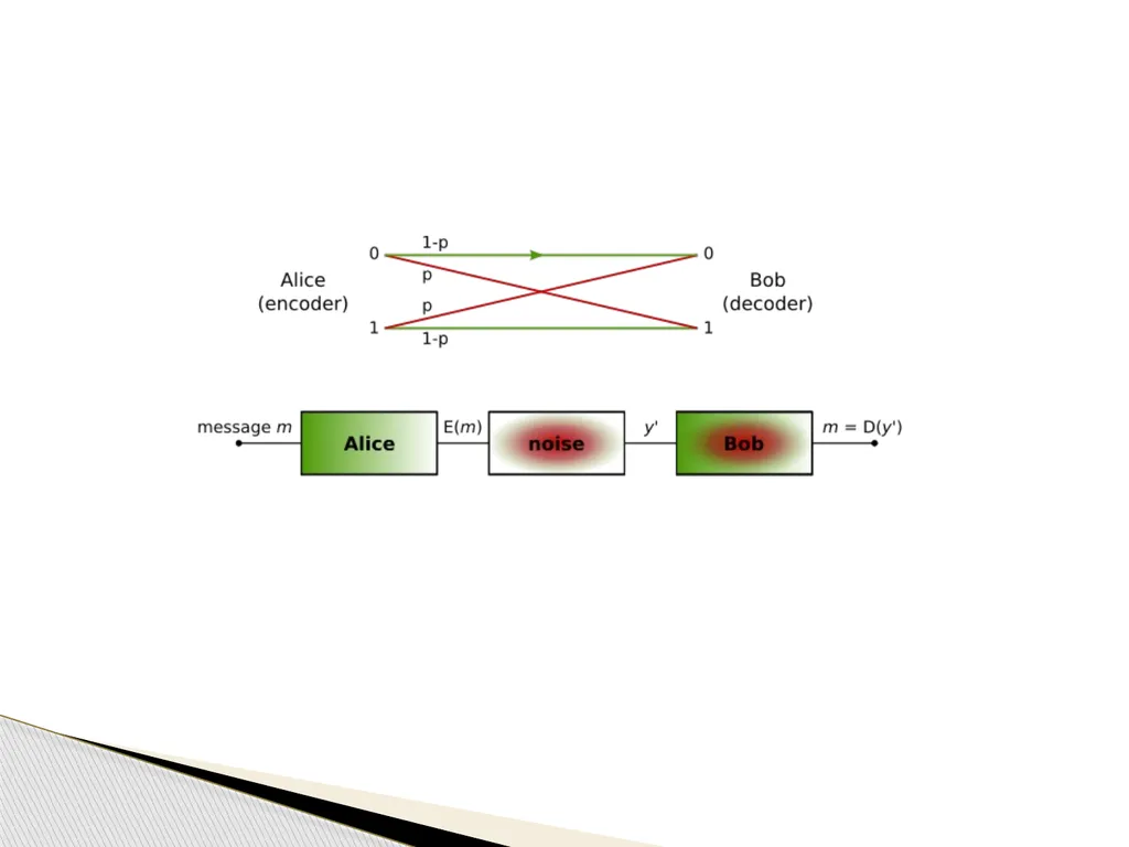 Information Theory & Coding… Module 6 What is - slide 20 of 52