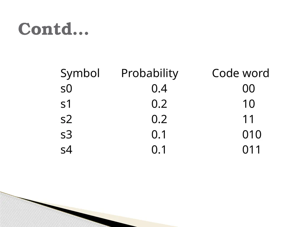 Information Theory & Coding… Module 6 What is - slide 38 of 52