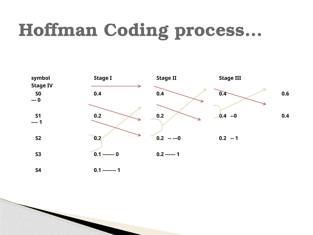 Information Theory & Coding… Module 6 What is - slide 37 of 52