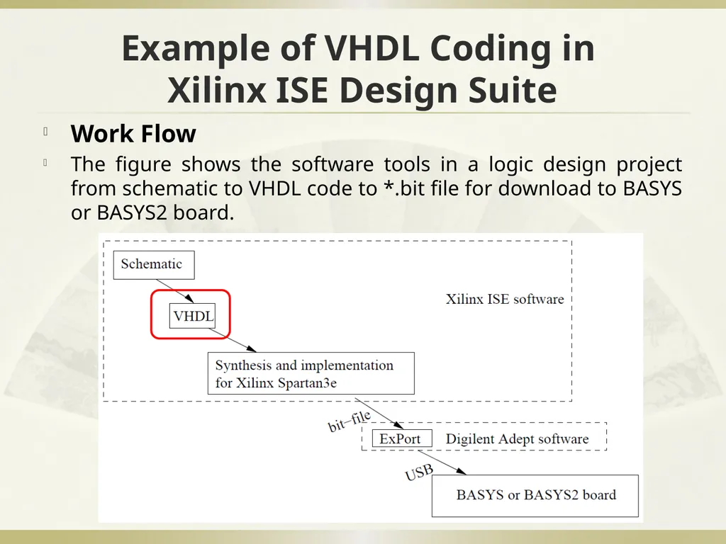 Introduction to VHDL Coding Wenchao Cao, Teaching - slide 4 of 18