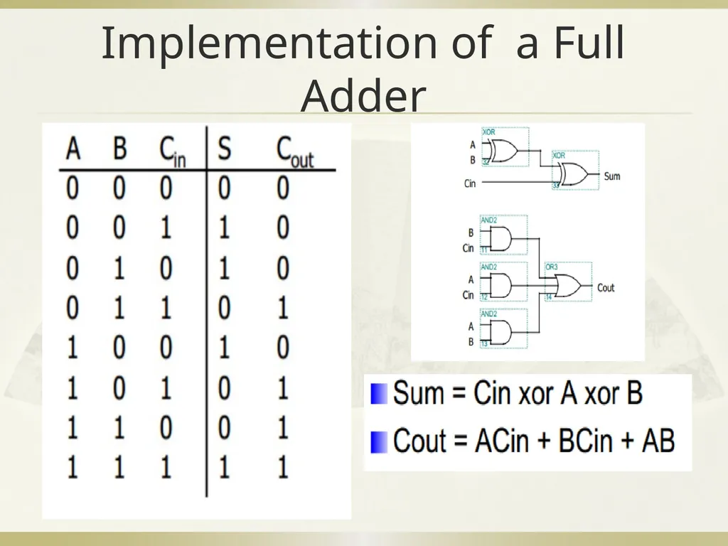 Introduction to VHDL Coding Wenchao Cao, Teaching - slide 5 of 18