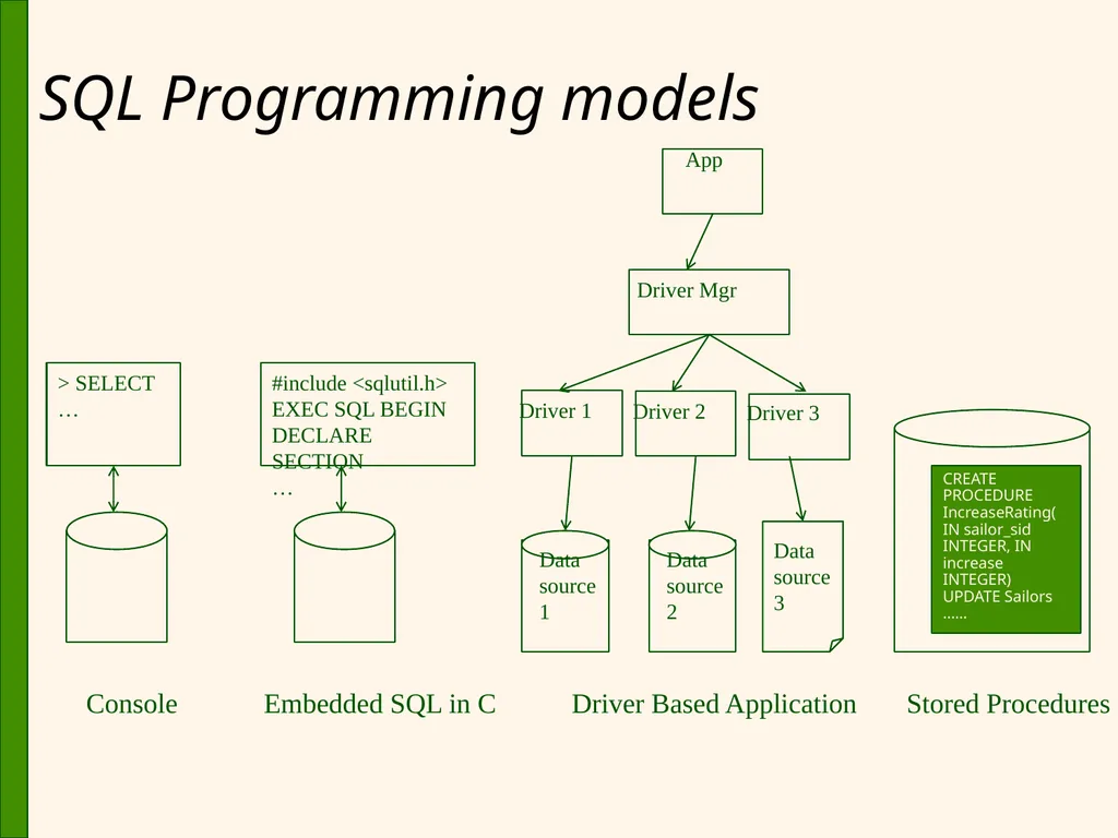 Database Application Development Chapter 6 Some - slide 6 of 75