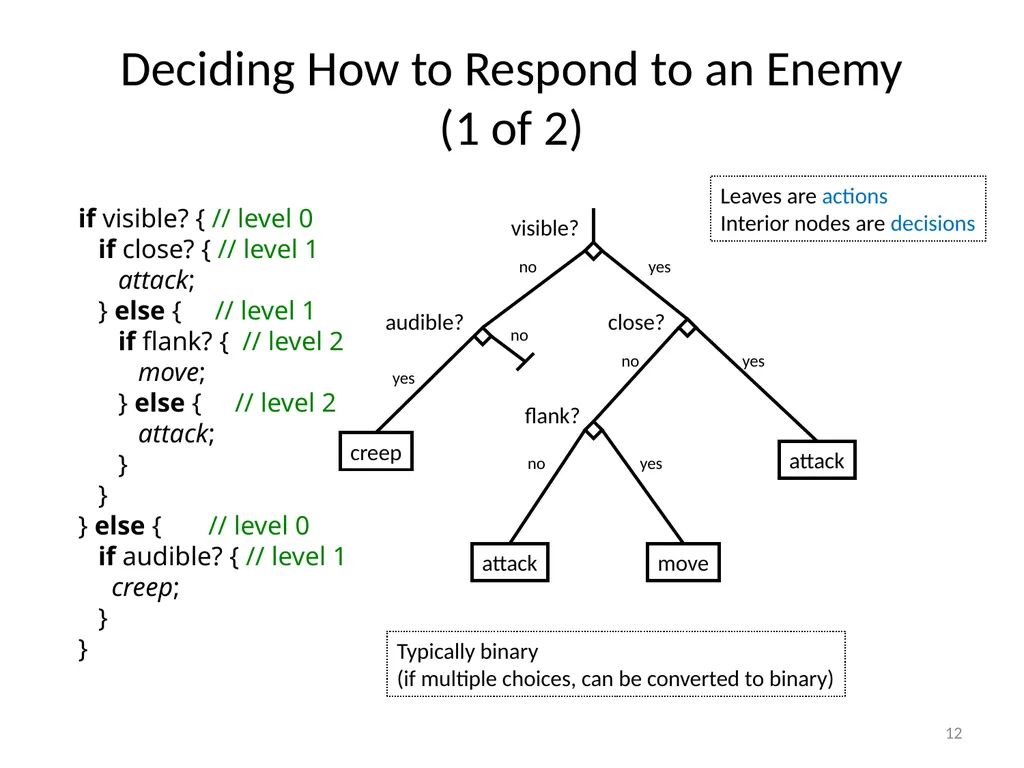 Basic Game AI IMGD 4000 With material from: Ian - slide 12 of 56