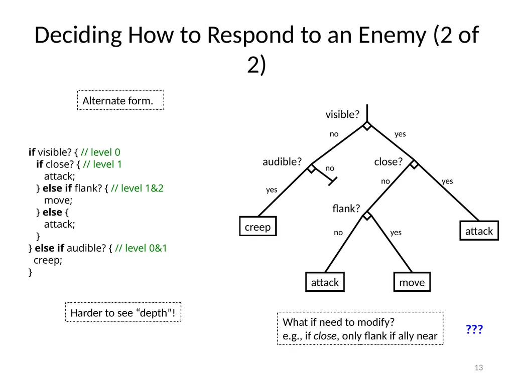 Basic Game AI IMGD 4000 With material from: Ian - slide 13 of 56