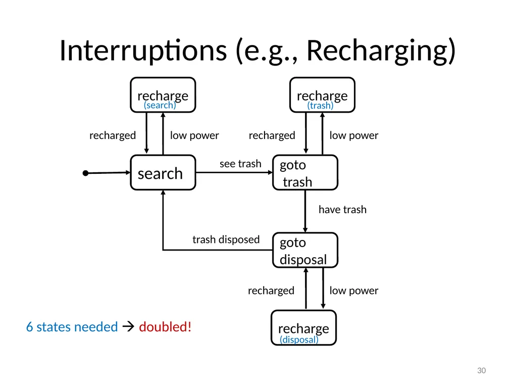 Basic Game AI IMGD 4000 With material from: Ian - slide 30 of 56