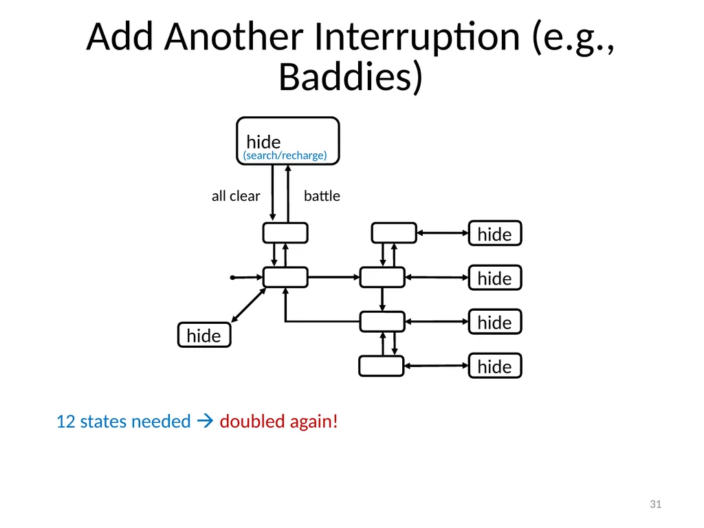 Basic Game AI IMGD 4000 With material from: Ian - slide 31 of 56