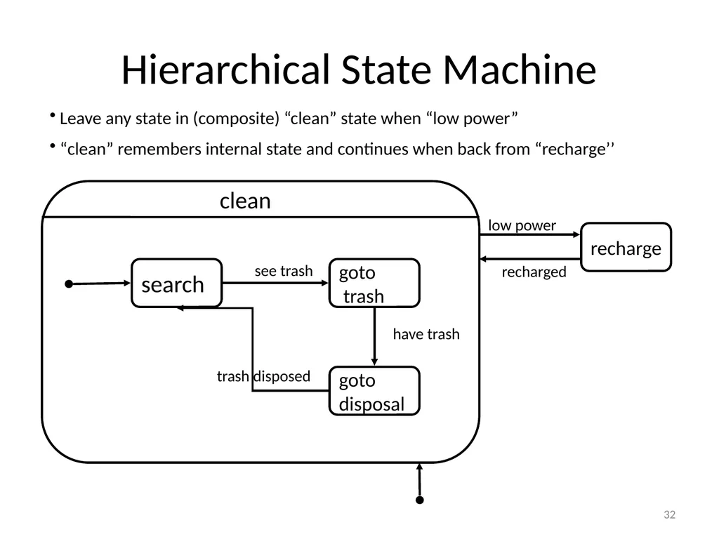 Basic Game AI IMGD 4000 With material from: Ian - slide 32 of 56