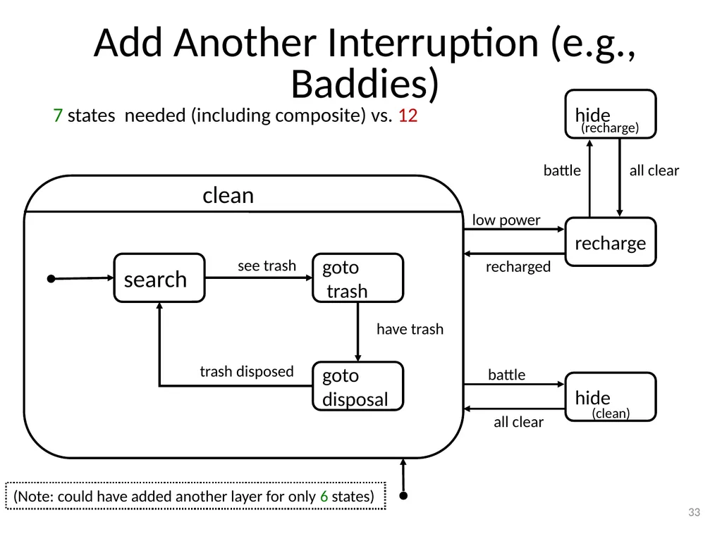 Basic Game AI IMGD 4000 With material from: Ian - slide 33 of 56