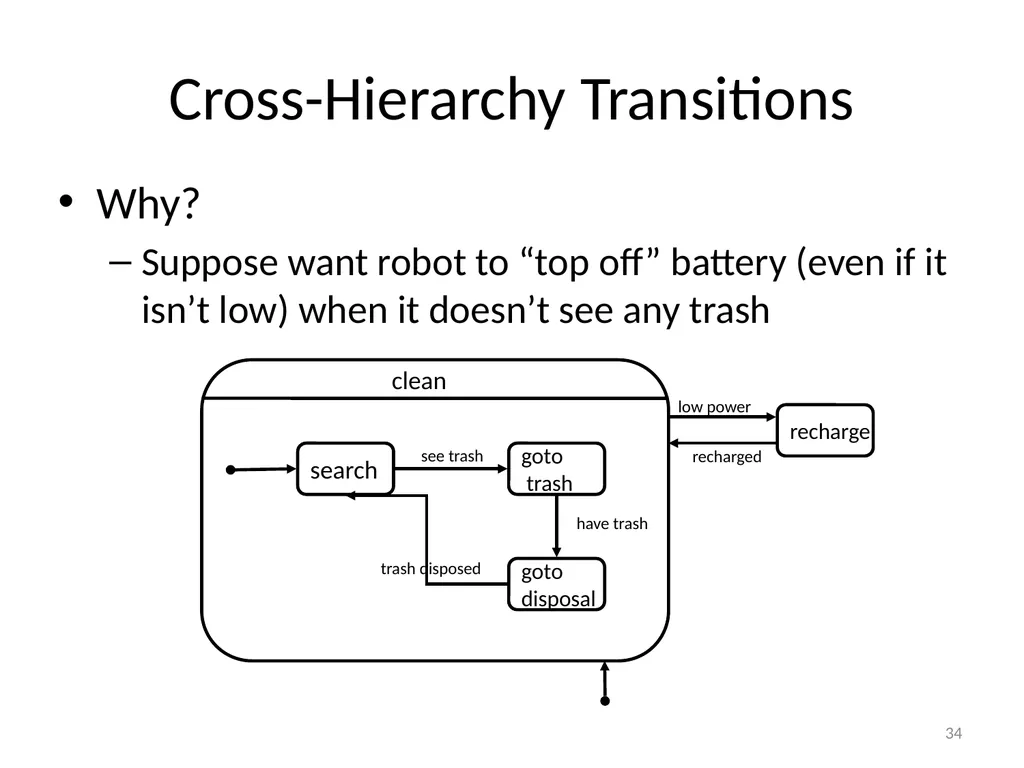 Basic Game AI IMGD 4000 With material from: Ian - slide 34 of 56