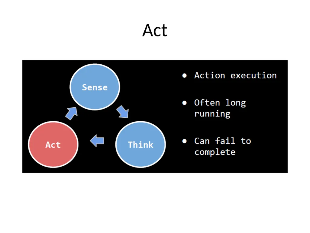 Basic Game AI IMGD 4000 With material from: Ian - slide 42 of 56