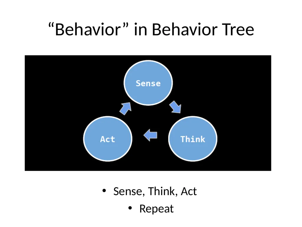 Basic Game AI IMGD 4000 With material from: Ian - slide 39 of 56