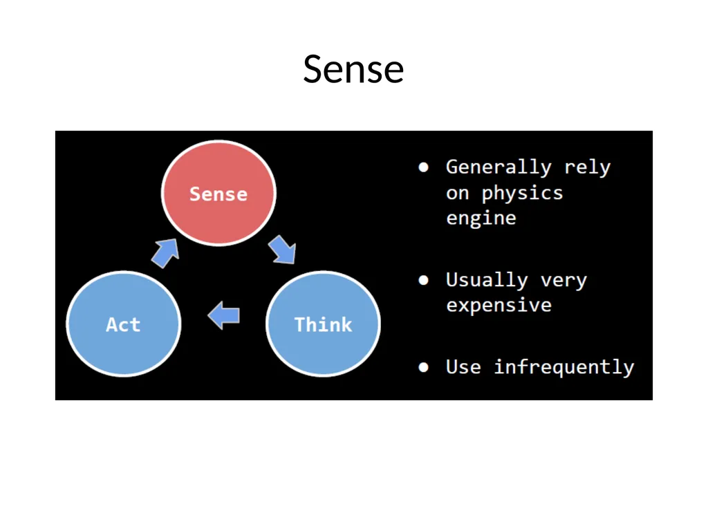 Basic Game AI IMGD 4000 With material from: Ian - slide 40 of 56