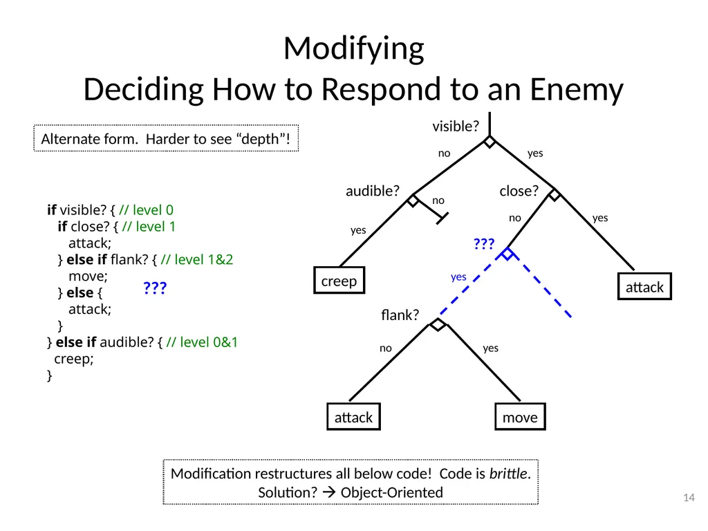 Basic Game AI IMGD 4000 With material from: Ian - slide 14 of 56