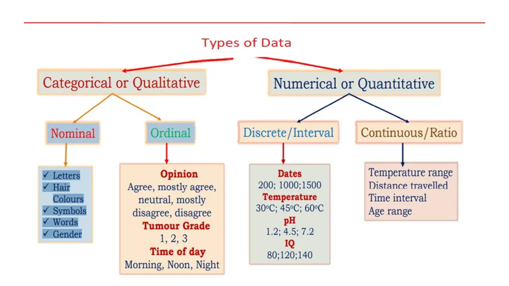 Data Science MODULE-1 (Introduction to core - slide 17 of 26