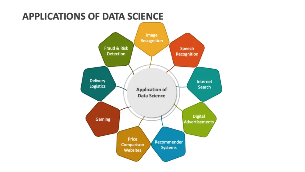 Data Science MODULE-1 (Introduction to core - slide 22 of 26