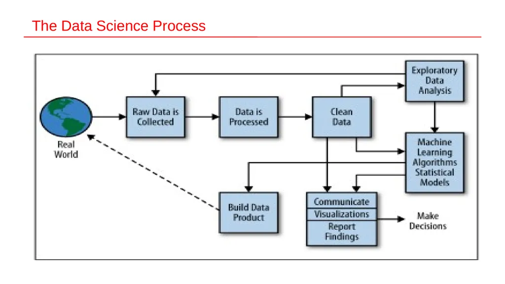 Data Science MODULE-1 (Introduction to core - slide 7 of 26