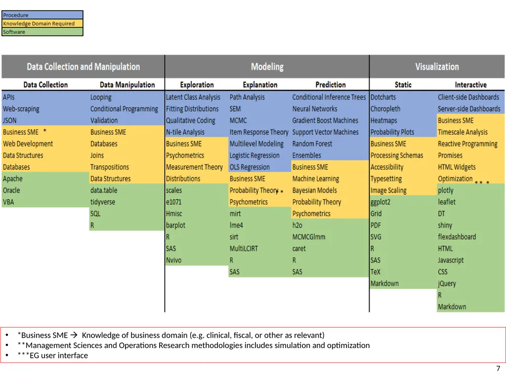 Data Scientists and Data Managers count in VA By - slide 7 of 21