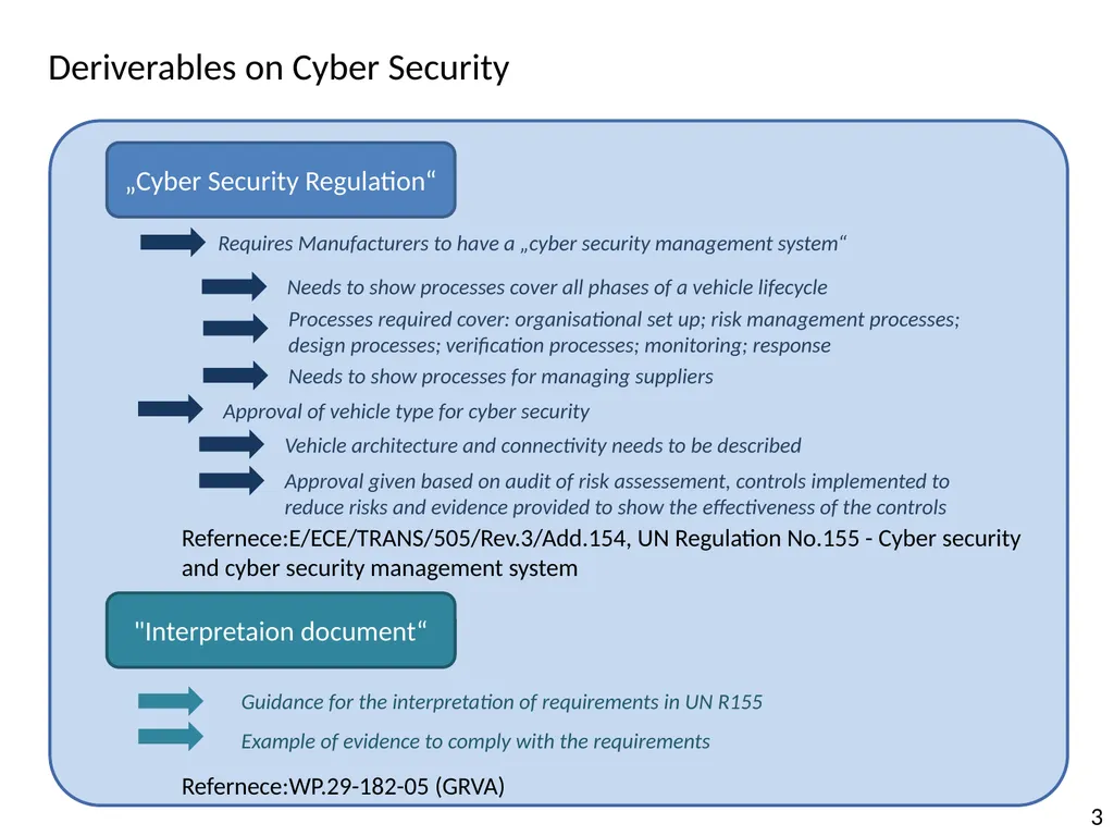 Overview on the activities of the UN Informal - slide 3 of 8