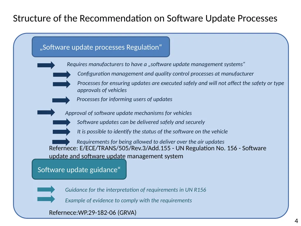 Overview on the activities of the UN Informal - slide 4 of 8