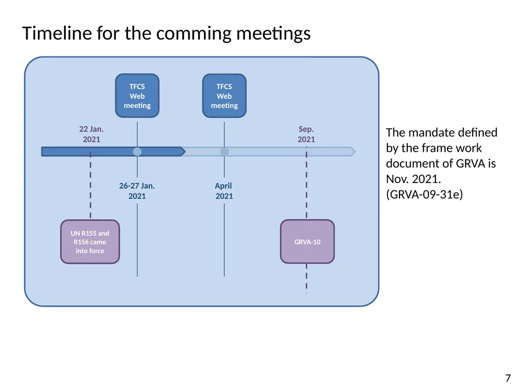 Overview on the activities of the UN Informal - slide 7 of 8