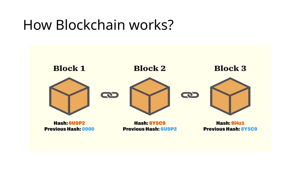INTRODUCTION TO BLOCKCHAIN UNIT 1 INTRODUCTION TO - slide 5 of 10