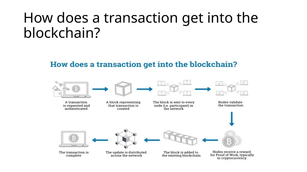 INTRODUCTION TO BLOCKCHAIN UNIT 1 INTRODUCTION TO - slide 6 of 10