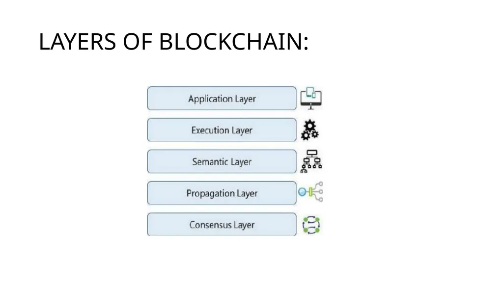 INTRODUCTION TO BLOCKCHAIN UNIT 1 INTRODUCTION TO - slide 7 of 10