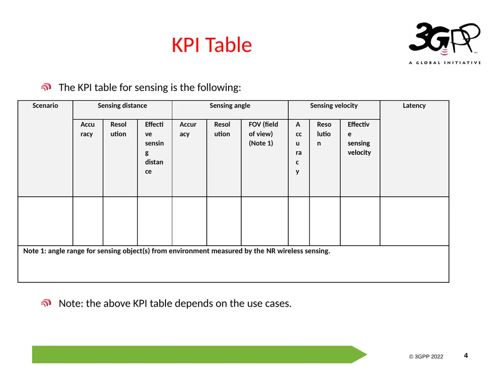 Discussion on the definition and KPIs for - slide 4 of 5