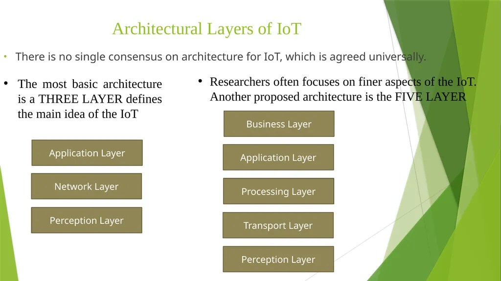 Table Of Content IoT Definition History of IoT - slide 14 of 17