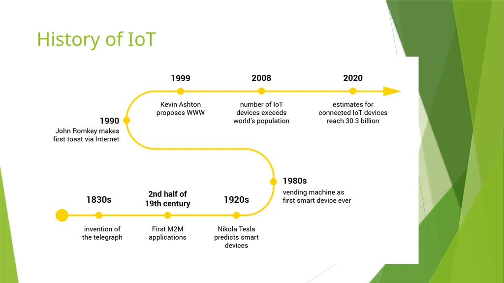 Table Of Content IoT Definition History of IoT - slide 6 of 17