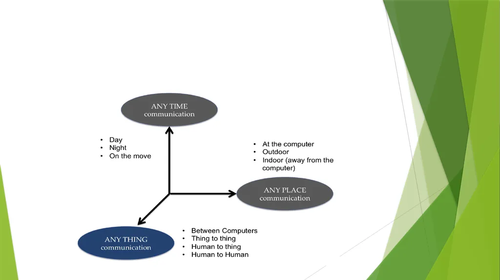 Table Of Content IoT Definition History of IoT - slide 5 of 17