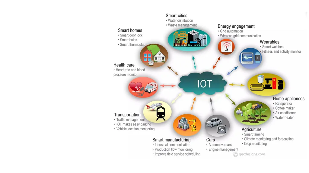 Internet of Things Dr(Mrs)G.P.Halde Assistant - slide 7 of 18