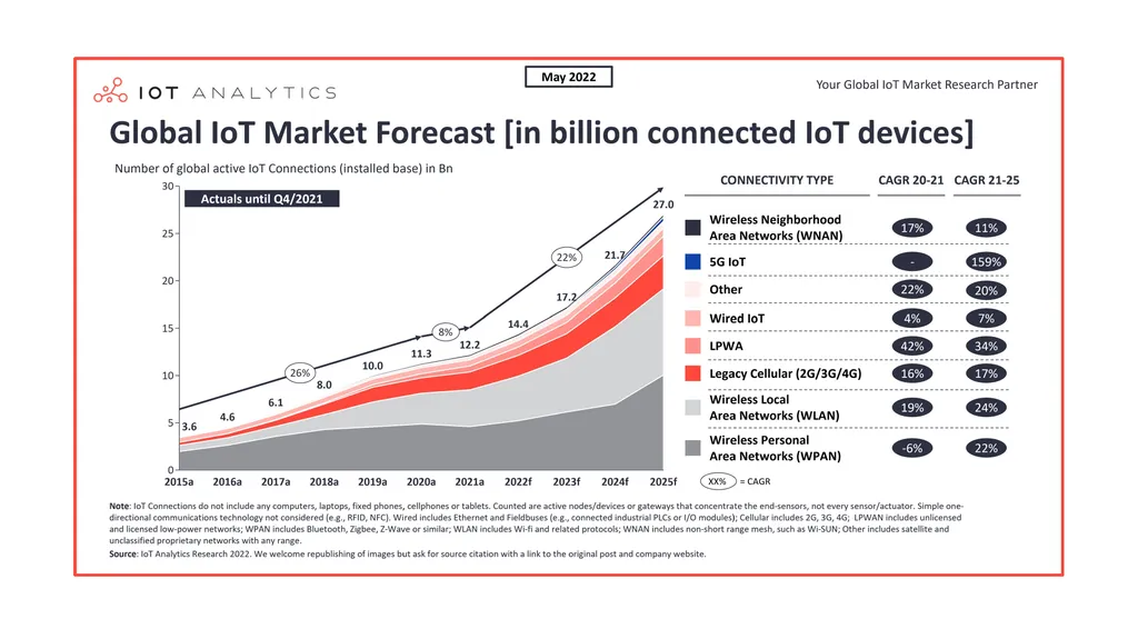 Internet of Things Dr(Mrs)G.P.Halde Assistant - slide 5 of 18