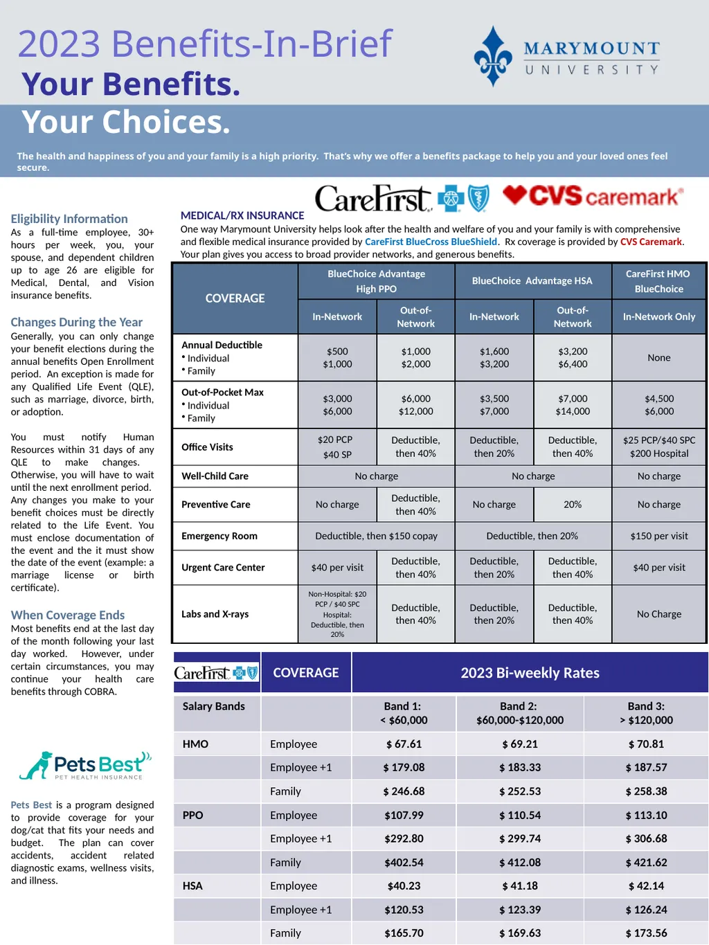 Your Benefits. Your Choices. Eligibility