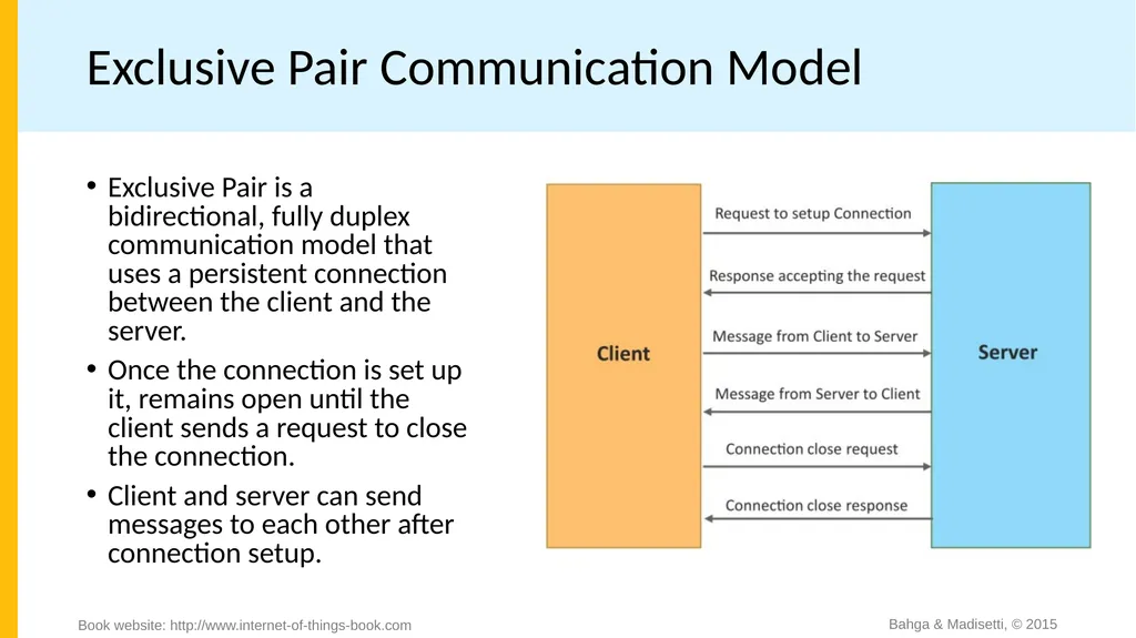 Chapter 1 Introduction to IoT Bahga & Madisetti, © - slide 12 of 22