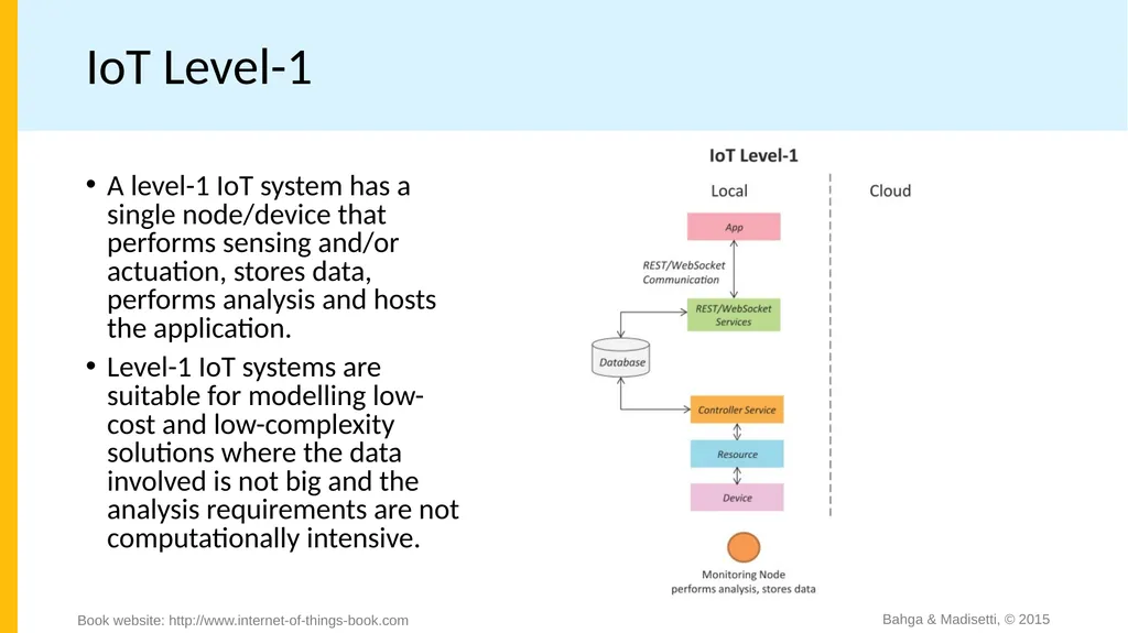 Chapter 1 Introduction to IoT Bahga & Madisetti, © - slide 17 of 22