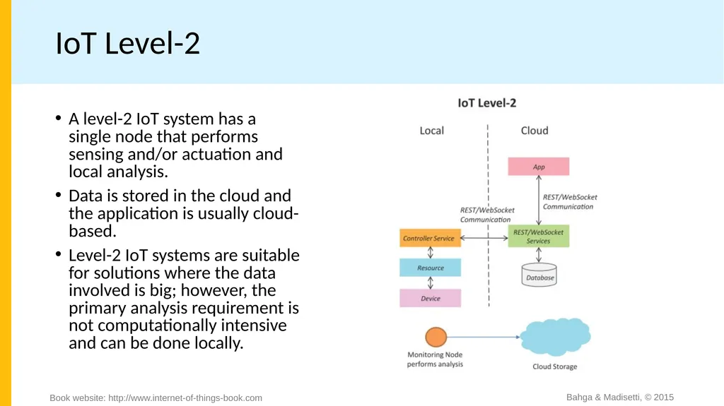 Chapter 1 Introduction to IoT Bahga & Madisetti, © - slide 18 of 22