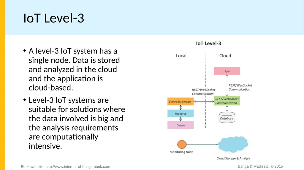 Chapter 1 Introduction to IoT Bahga & Madisetti, © - slide 19 of 22