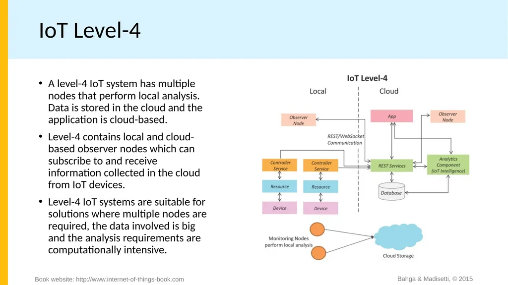 Chapter 1 Introduction to IoT Bahga & Madisetti, © - slide 20 of 22