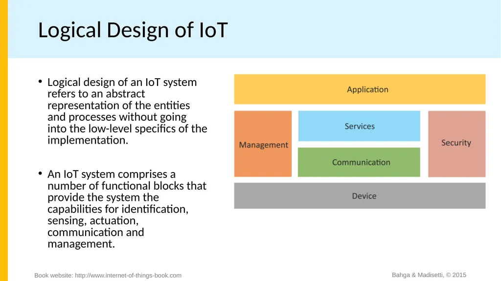Chapter 1 Introduction to IoT Bahga & Madisetti, © - slide 8 of 22