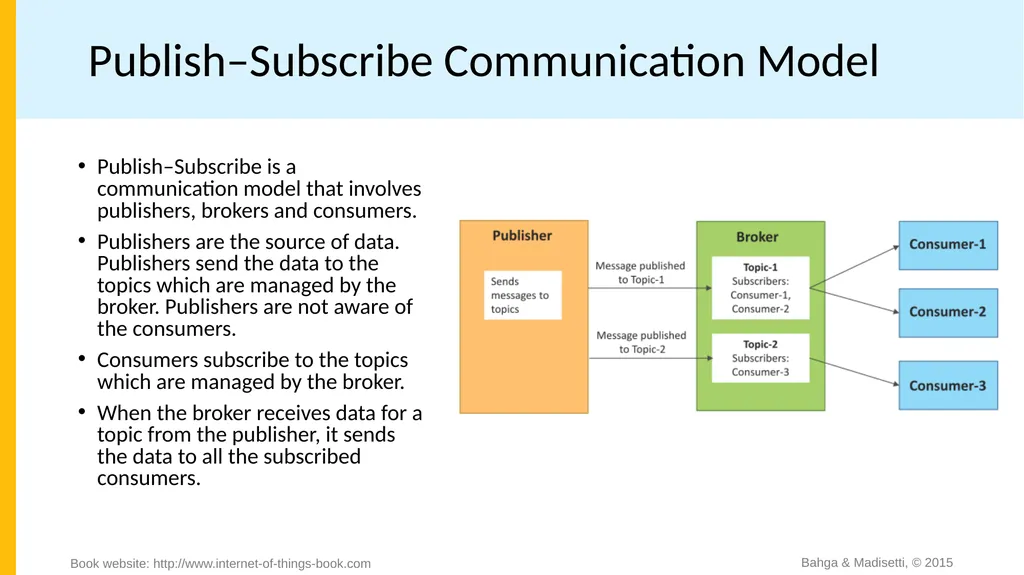 Chapter 1 Introduction to IoT Bahga & Madisetti, © - slide 10 of 22