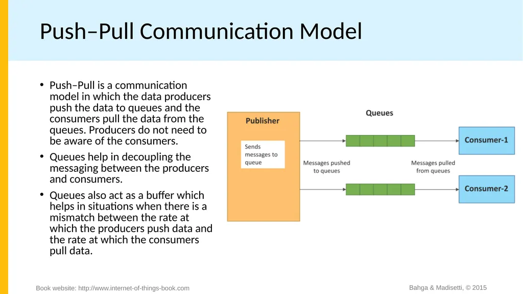 Chapter 1 Introduction to IoT Bahga & Madisetti, © - slide 11 of 22